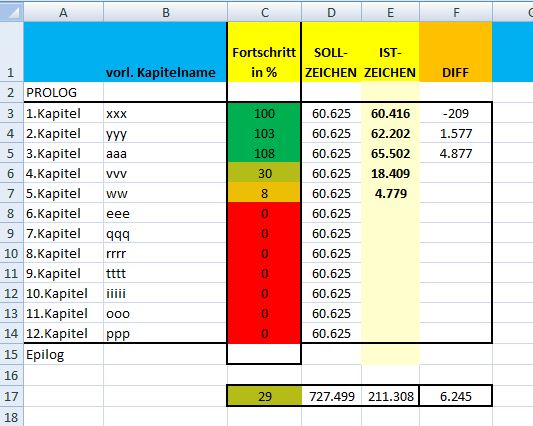 Zeichenanzahlberechung